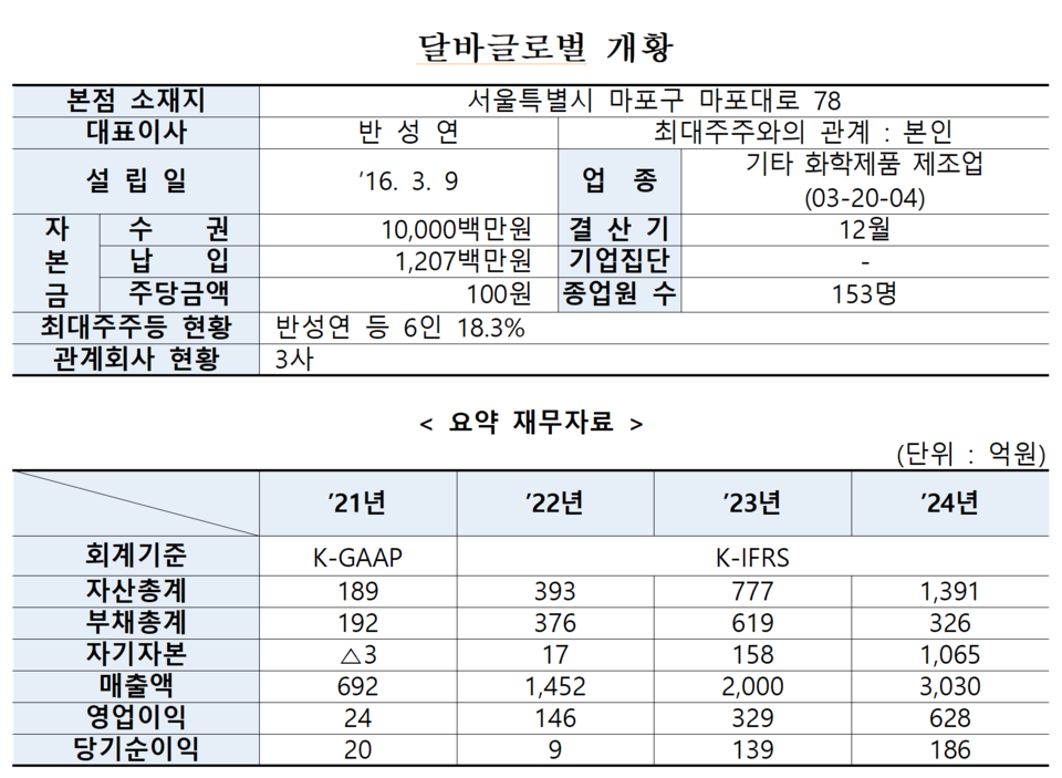 /자료=한국거래소 유가증권시장본부