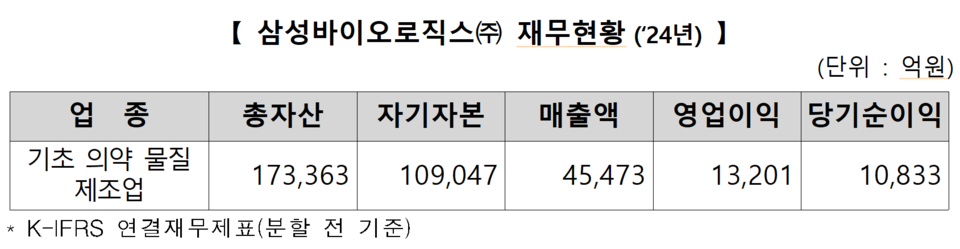 /자료=한국거래소 유가증권시장본부