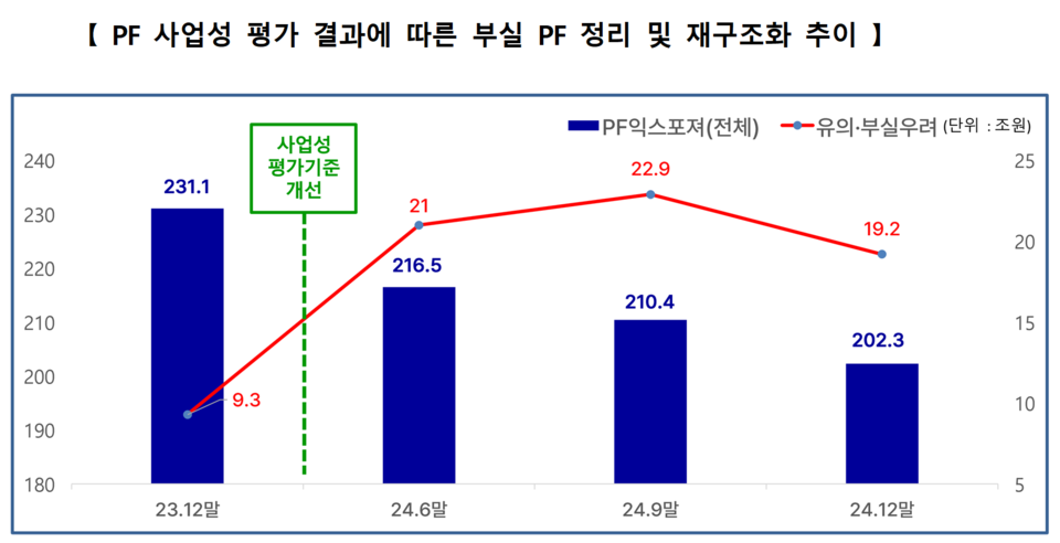 /자료=금융감독원
