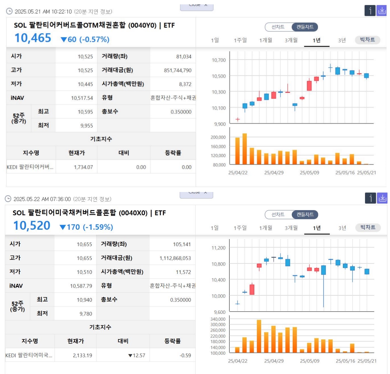 자료 2. /출처=KRX