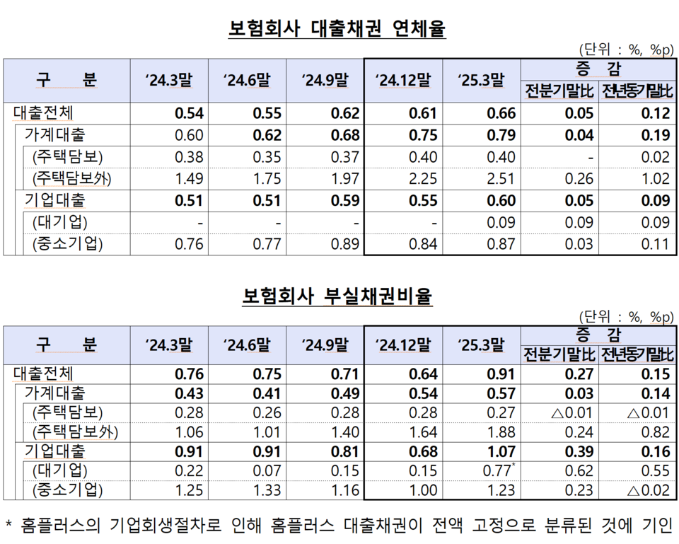 /자료=금융감독원