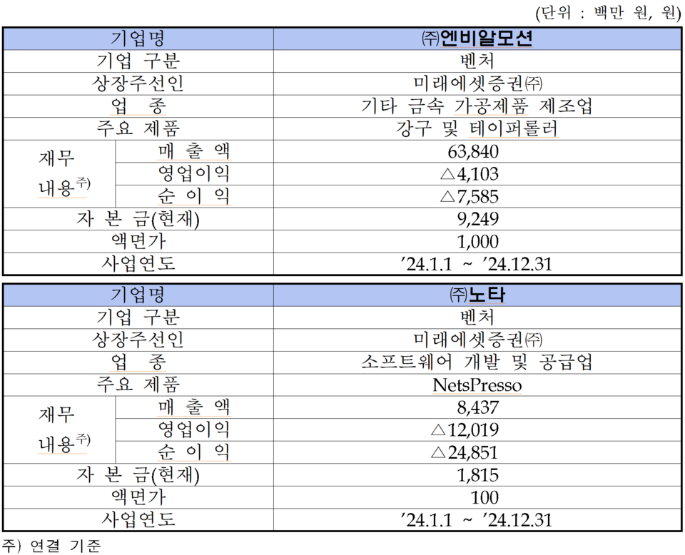 /자료=한국거래소 코스닥시장본부