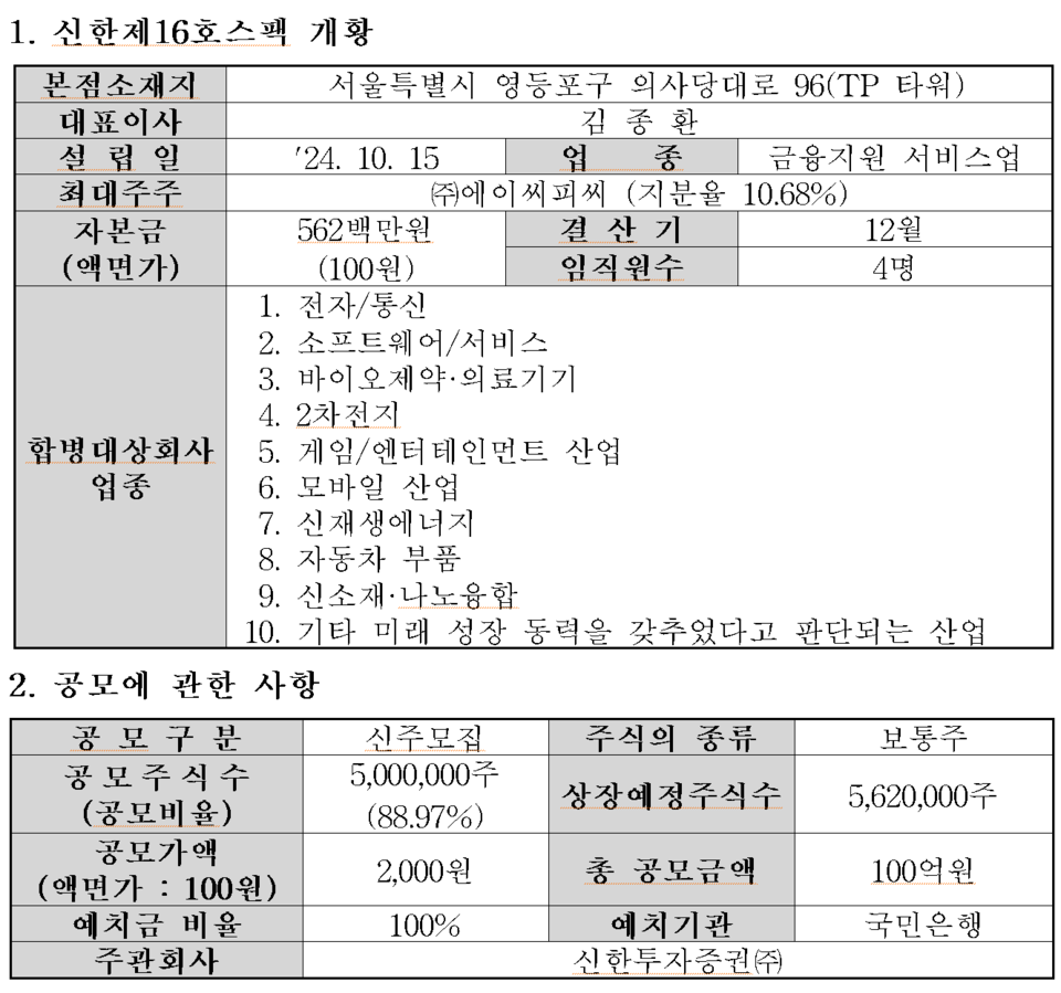 /자료=한국거래소 코스닥시장본부