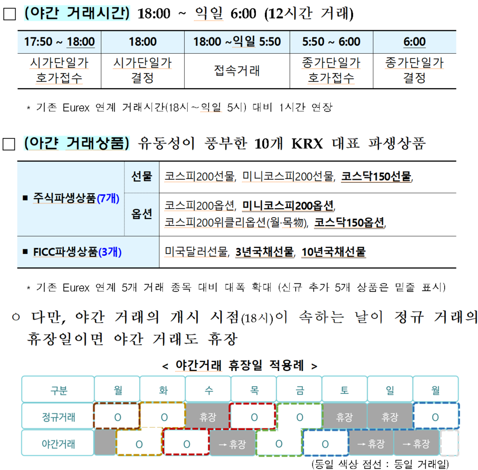 /자료=한국거래소