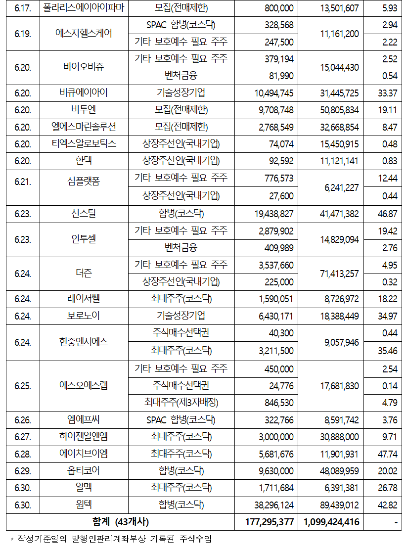 /자료=한국예탁결제원