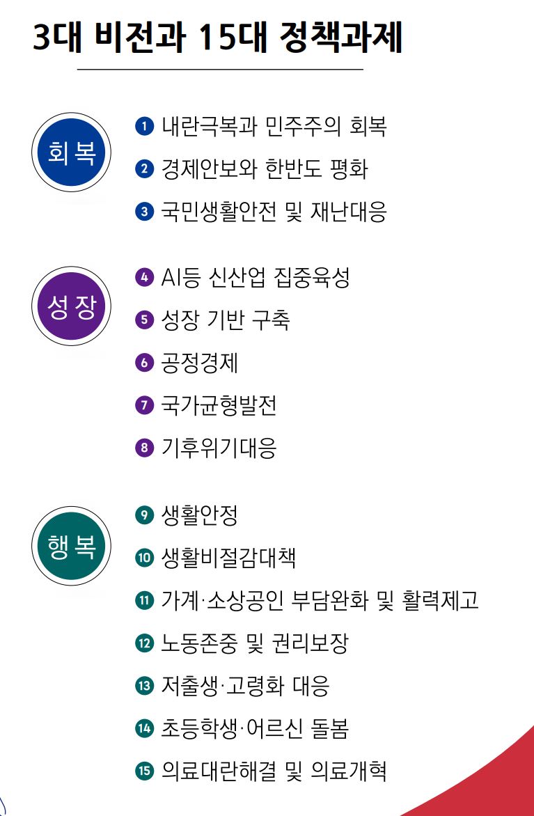 자료 1. /출처=더불어민주당