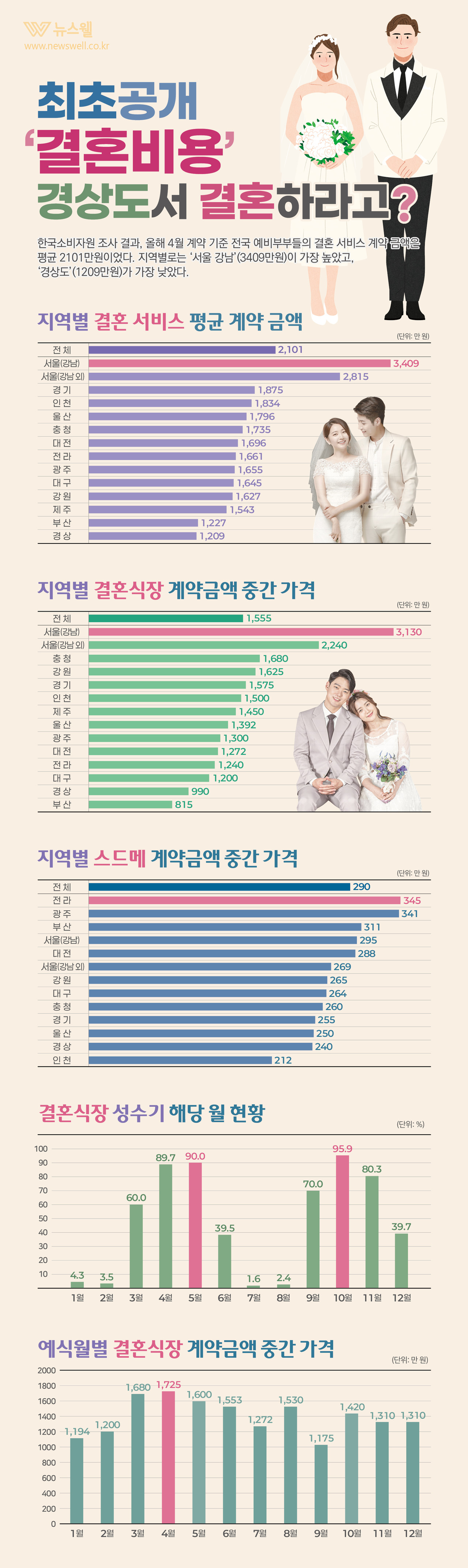 /그래픽=이창우, 이미지 출처=이미지투데이