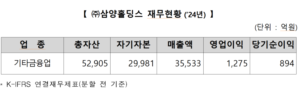 /자료=한국거래소 유가증권시장본부