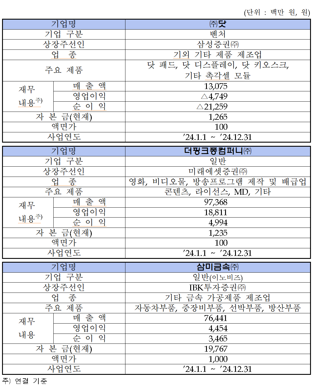/자료=한국거래소 코스닥시장본부