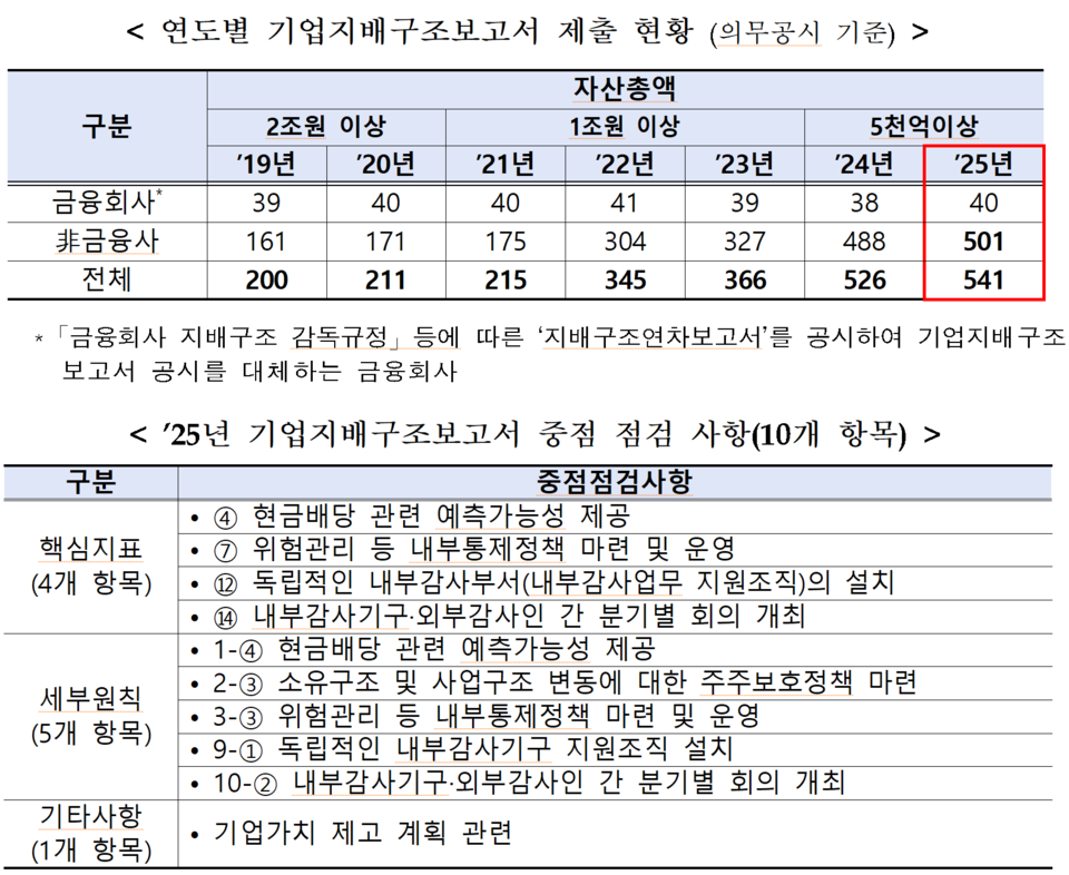 /자료=한국거래소