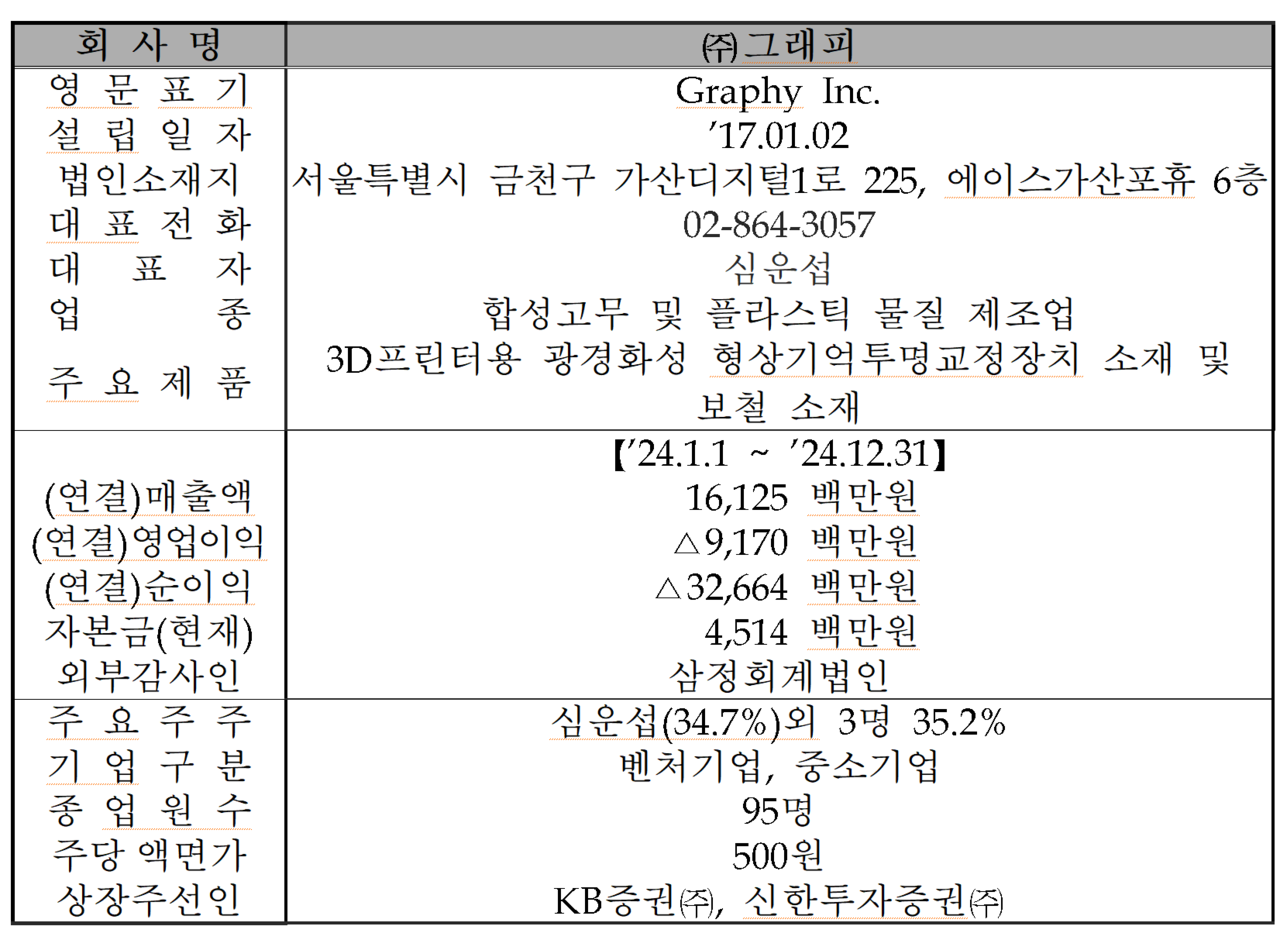 /자료=한국거래소 코스닥시장본부