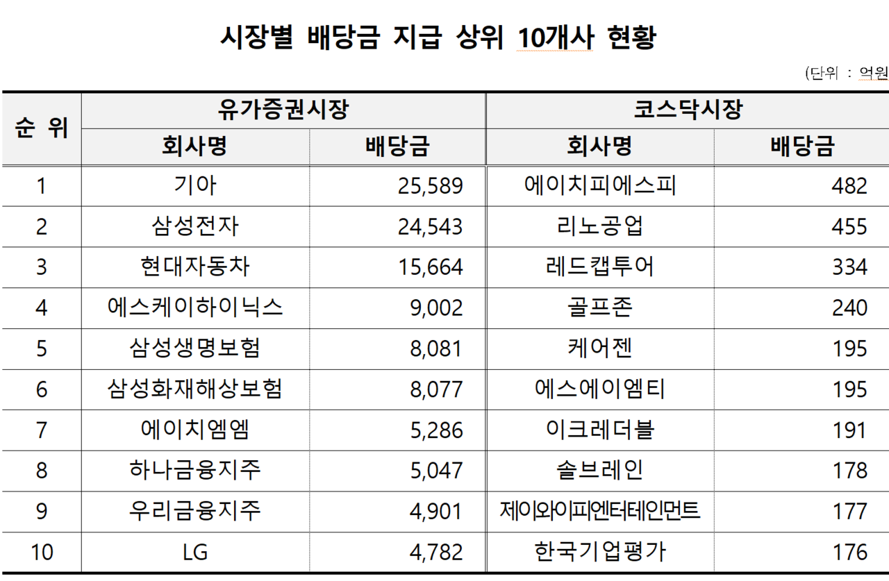 /자료=한국예탁결제원