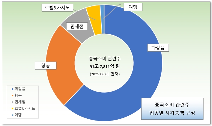 /그래픽=오인경