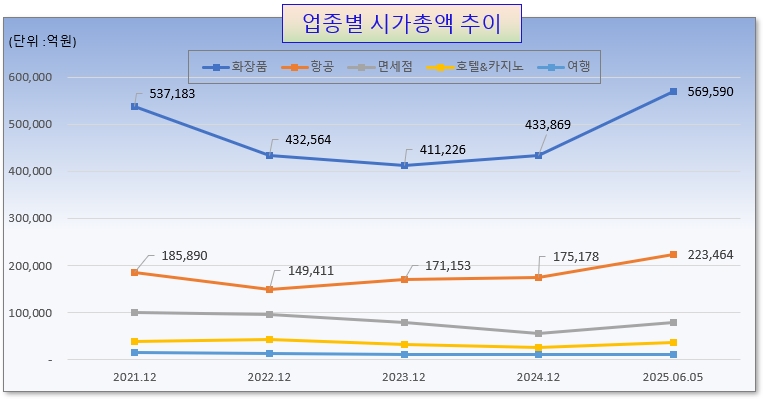 /그래픽=오인경