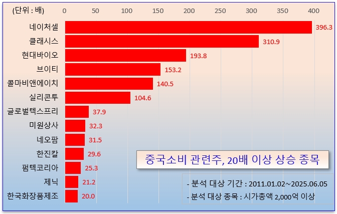 /그래픽=오인경
