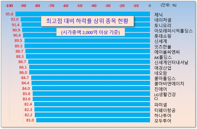 /그래픽=오인경