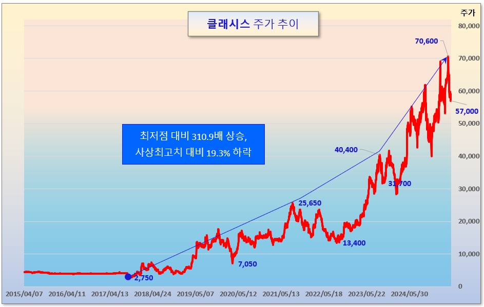 /그래픽=오인경