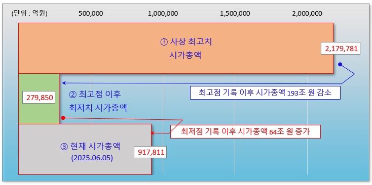 /그래픽=오인경