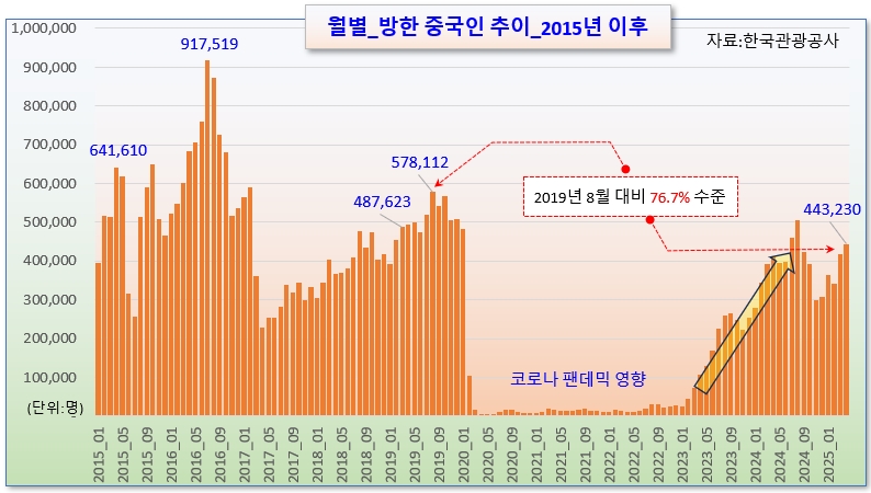 /그래픽=오인경