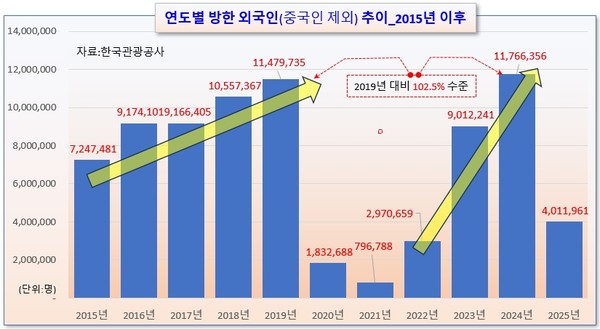 /그래픽=오인경