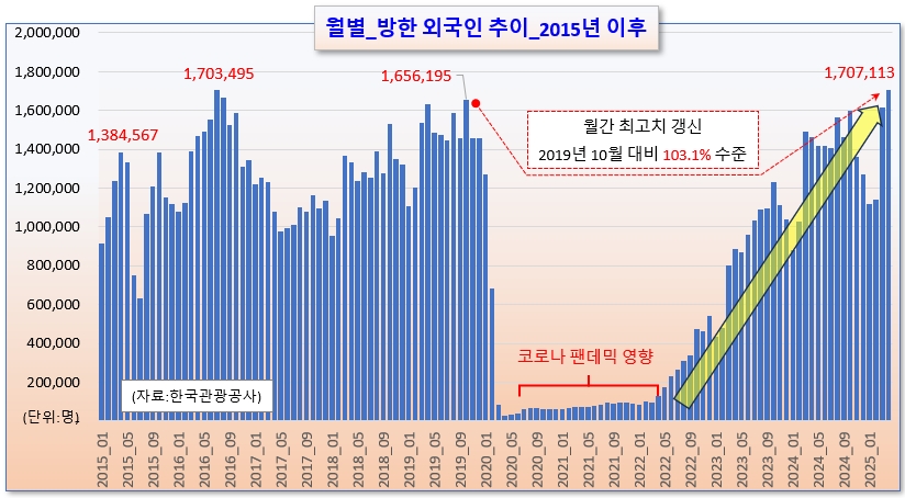 /그래픽=오인경