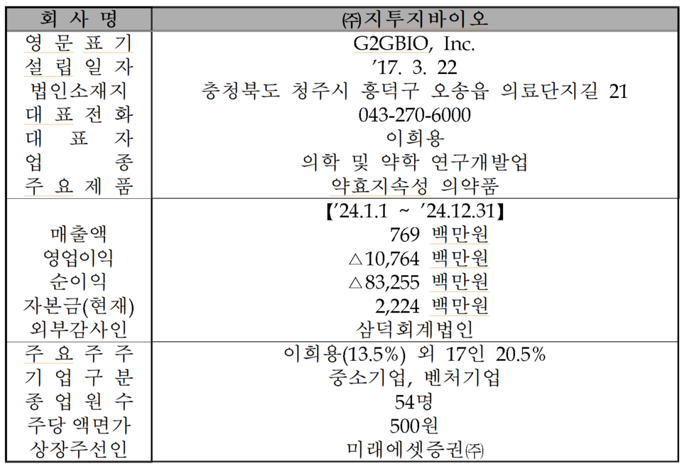 /자료=한국거래소 코스닥시장본부