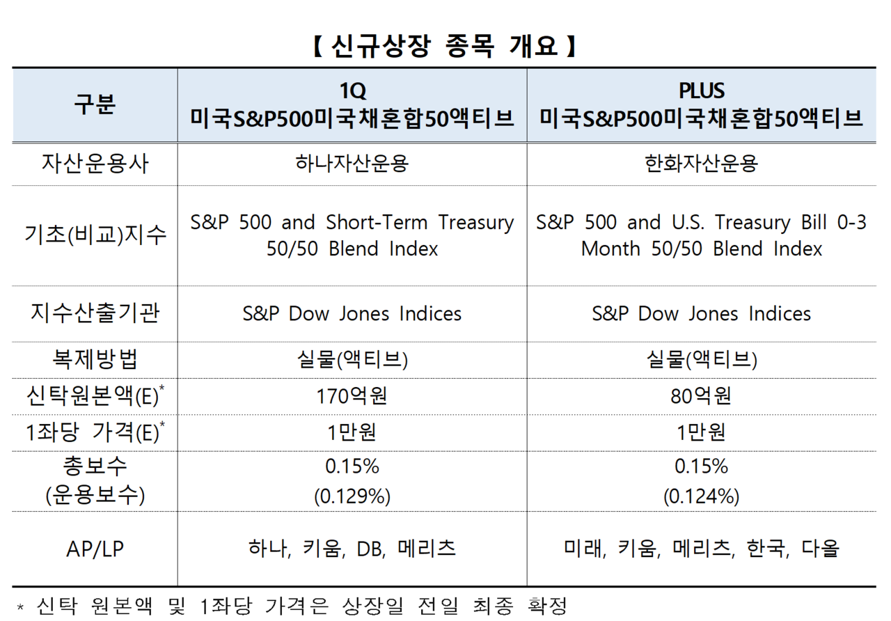 /자료=한국거래소 유가증권시장본부