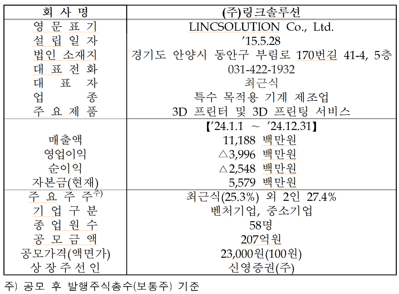 /자료=한국거래소 코스닥시장본부