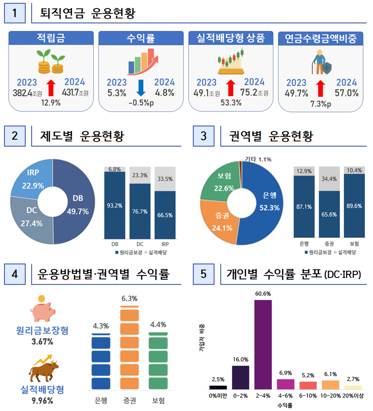 /자료=금융감독원