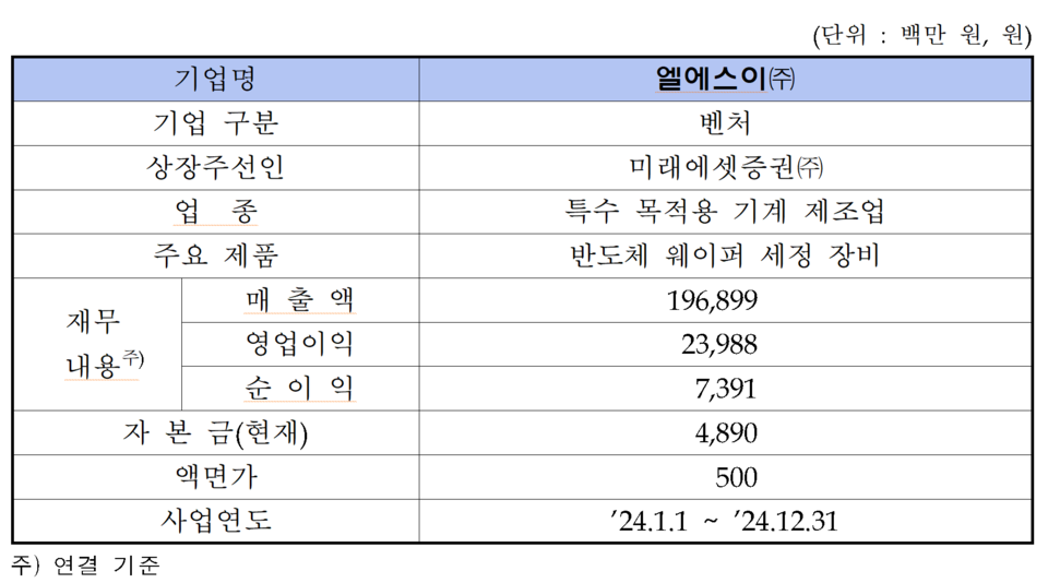 /자료=한국거래소 코스닥시장본부