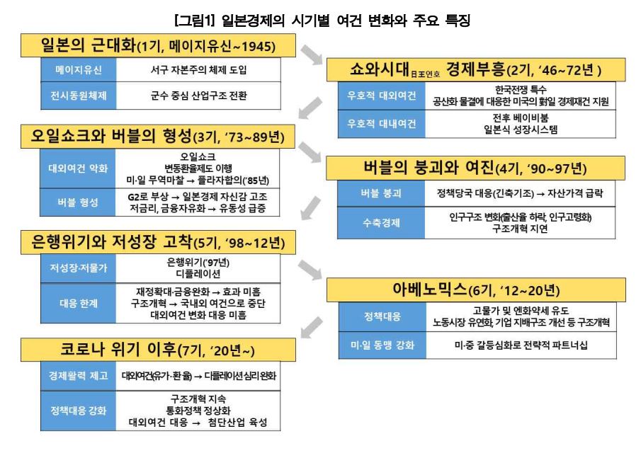 자료 2. /출처=한국은행