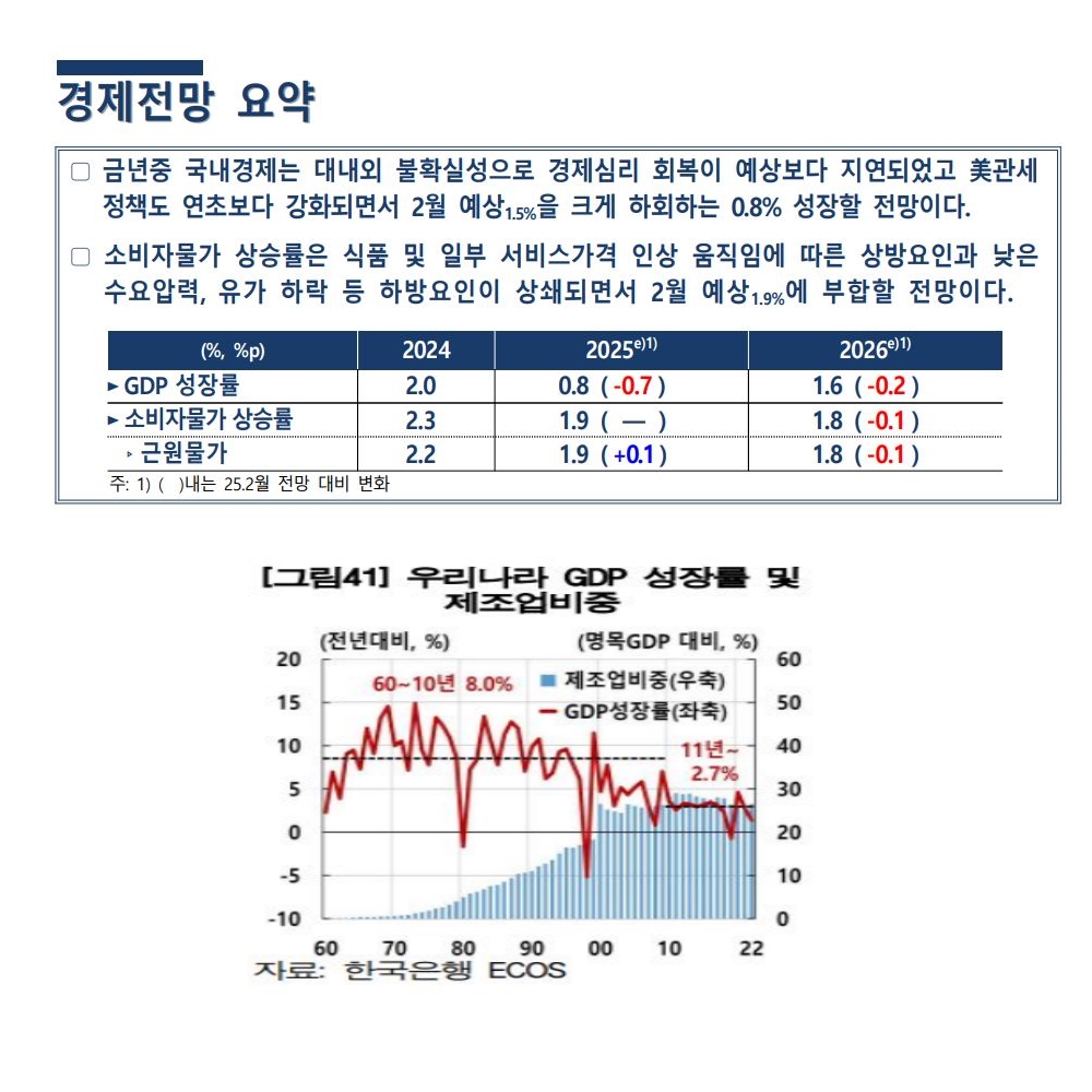 자료 4. /출처=한국은행