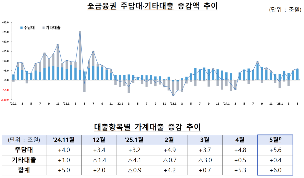 /자료=금융위원회