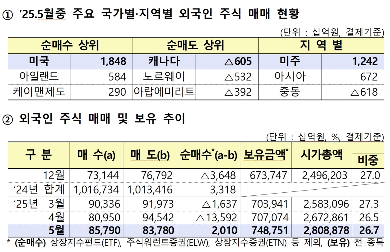 /자료=금융감독원