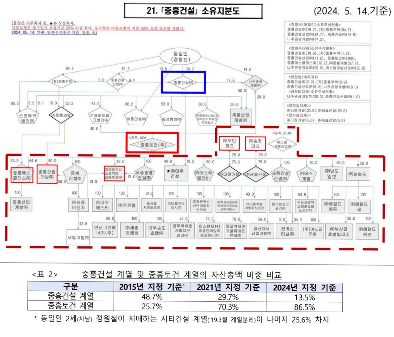 자료 2. /출처=공정거래위원회