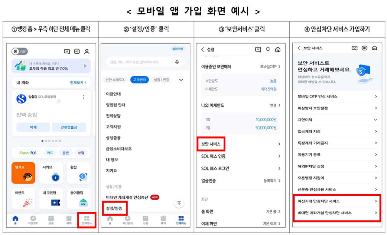 /자료=금융감독원