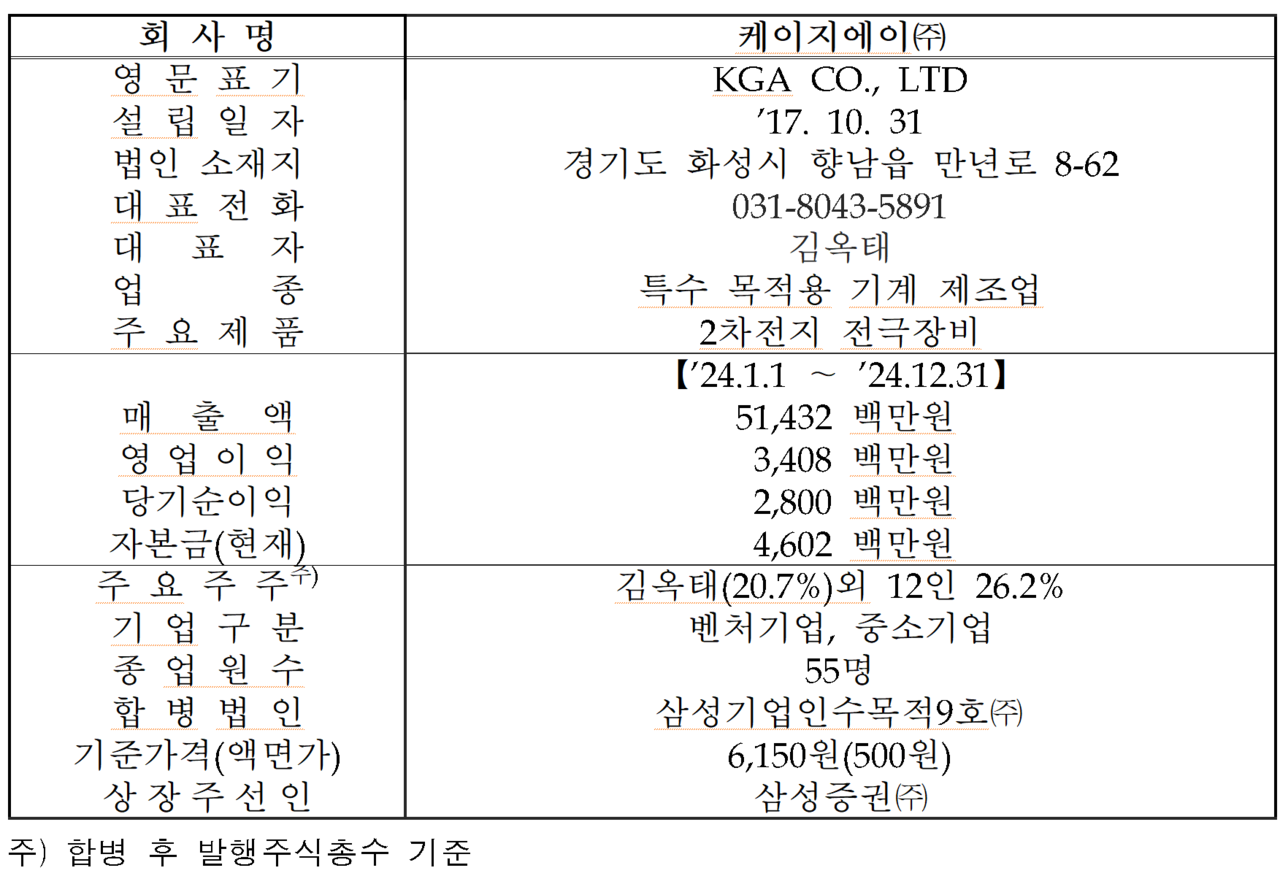 /자료=한국거래소 코스닥시장본부