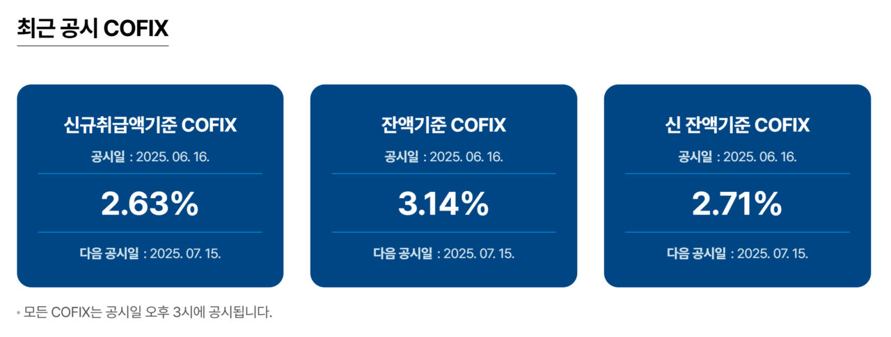 /자료=은행연합회