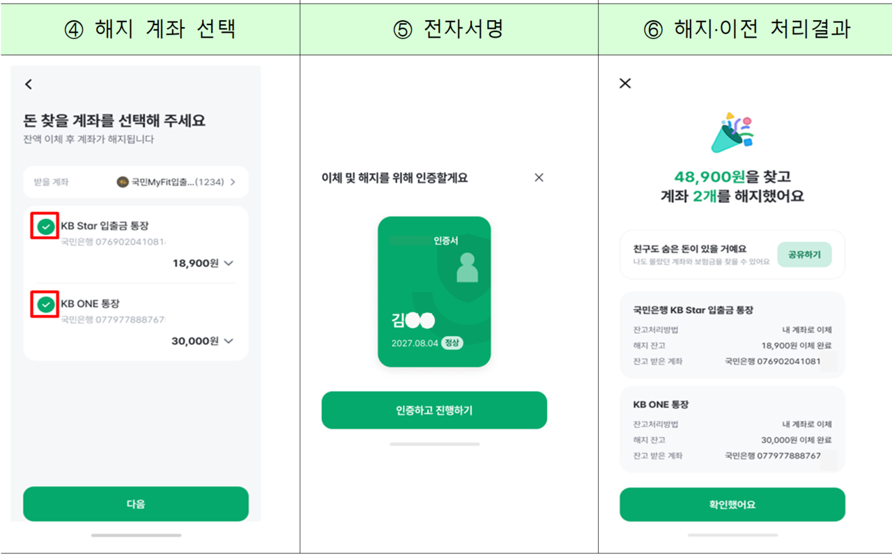 /자료=금융위원회