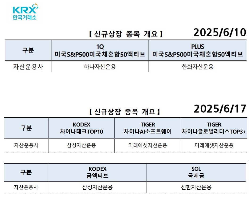 자료 1. /출처=한국거래소