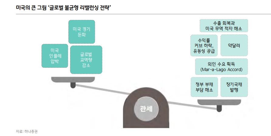 자료 2. /출처=하나증권 ‘2025 하반기 전망’