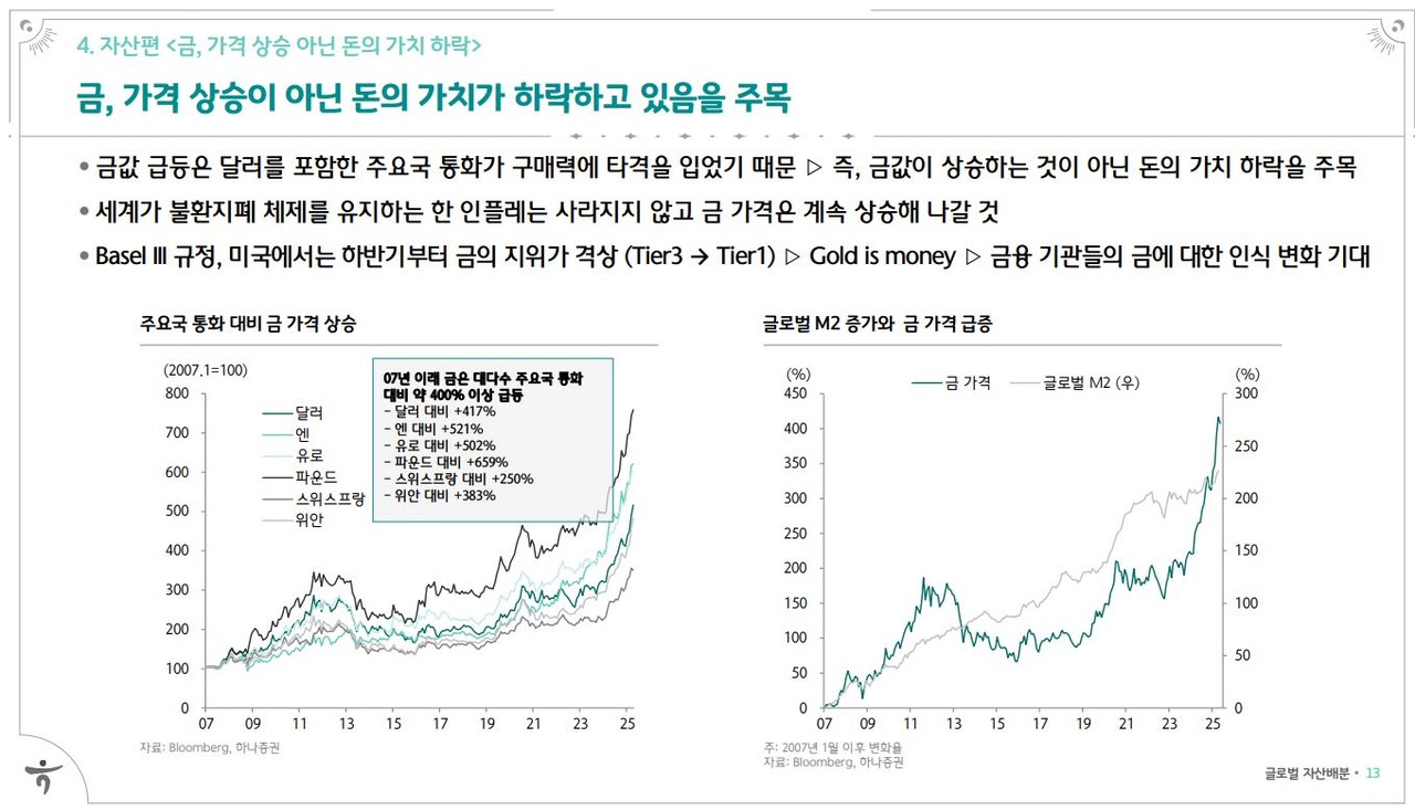 자료 4. /출처=하나증권 ‘2025 하반기 전망’