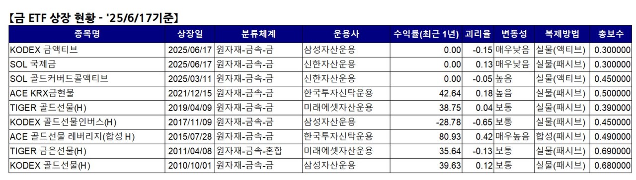 자료 5. /출처=한국거래소