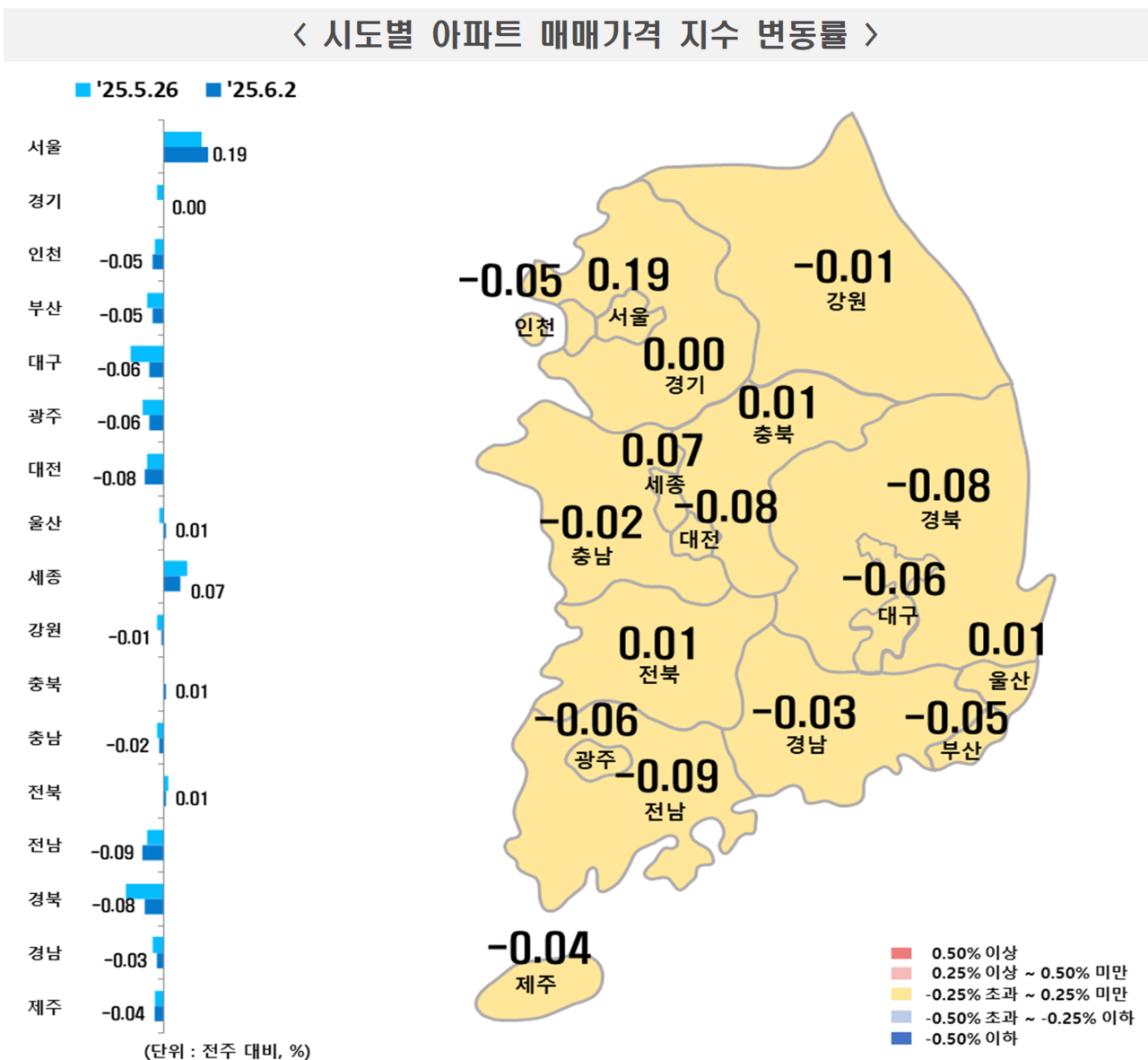 /자료=한국부동산원