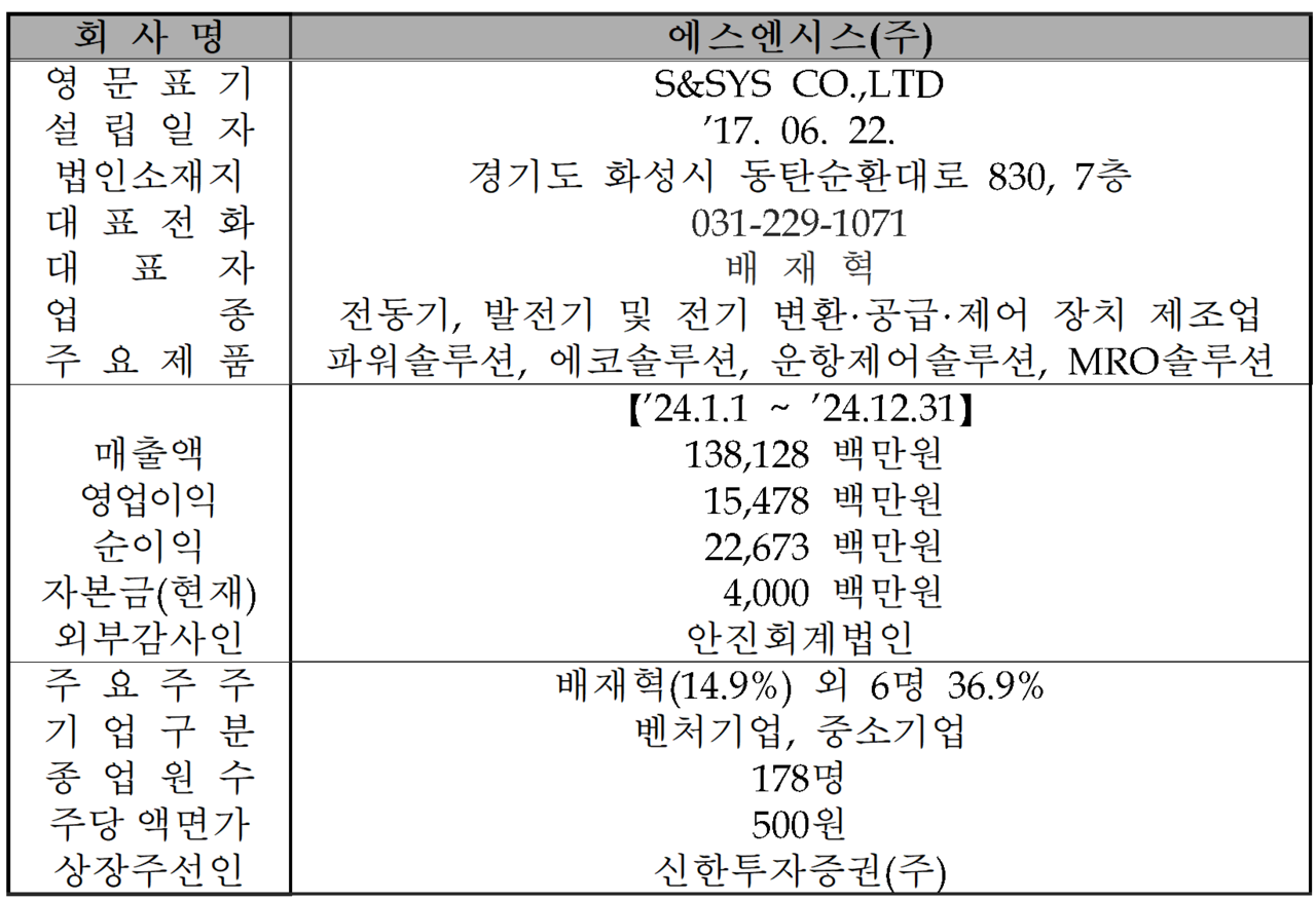 /자료=한국거래소 코스닥시장본부