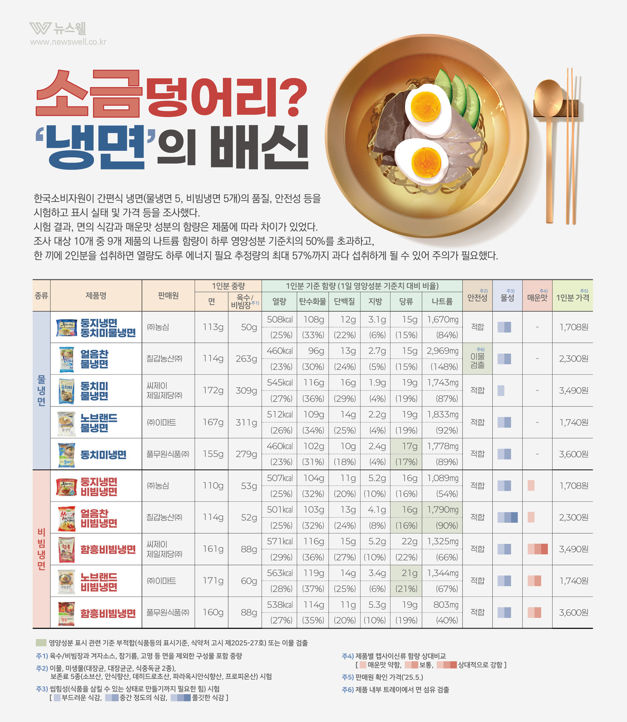 /그래픽=이창우, 이미지 출처=이미지투데이