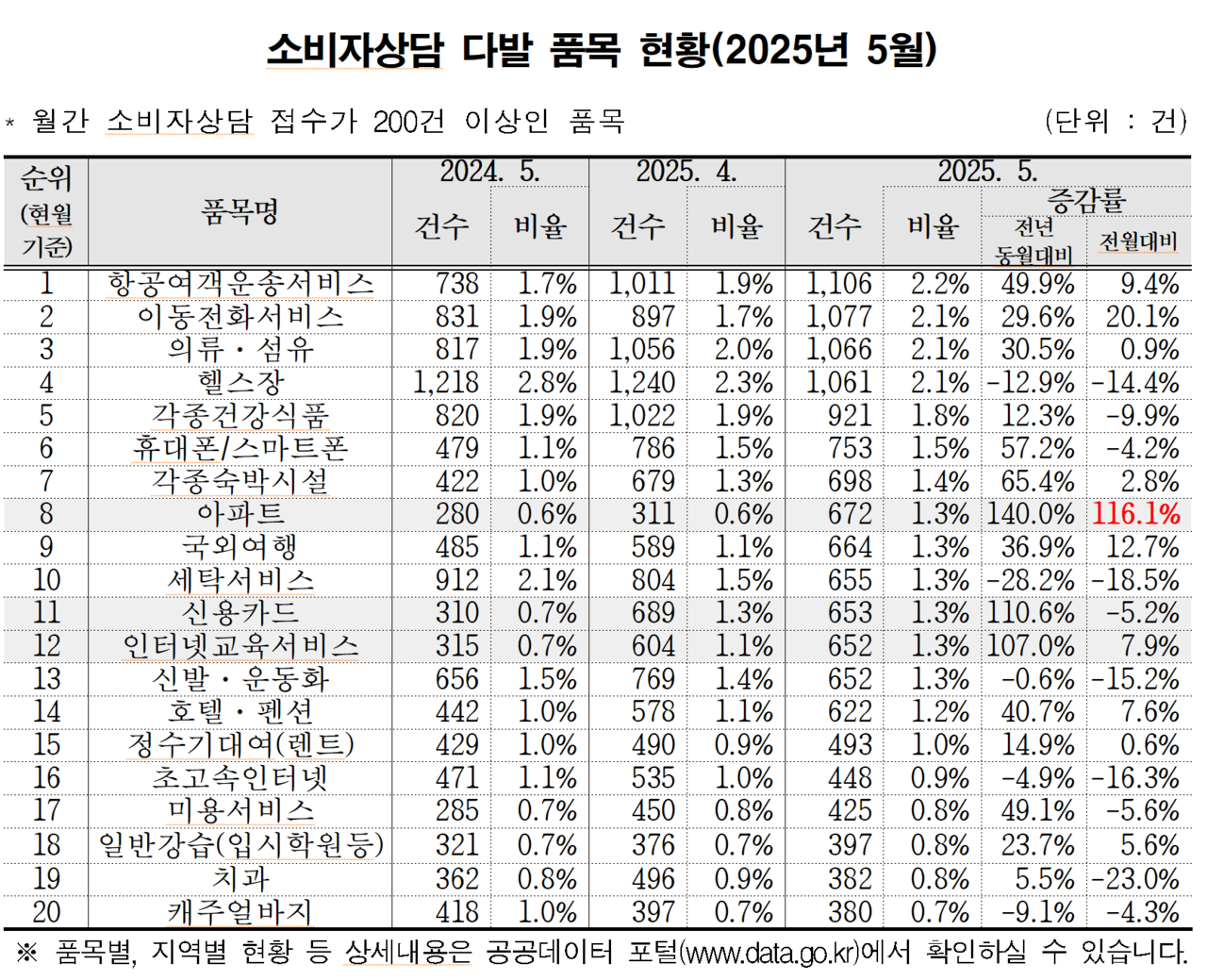 /자료=한국소비자원