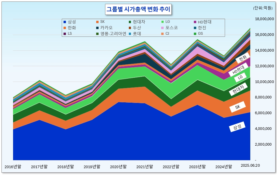/그래픽=오인경