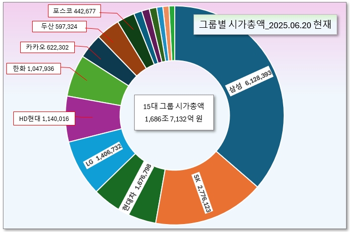 /그래픽=오인경