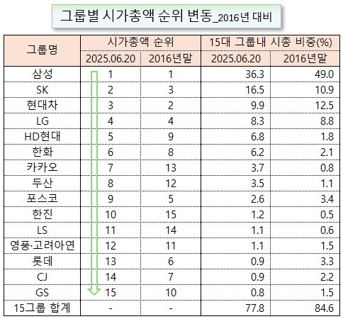 /그래픽=오인경